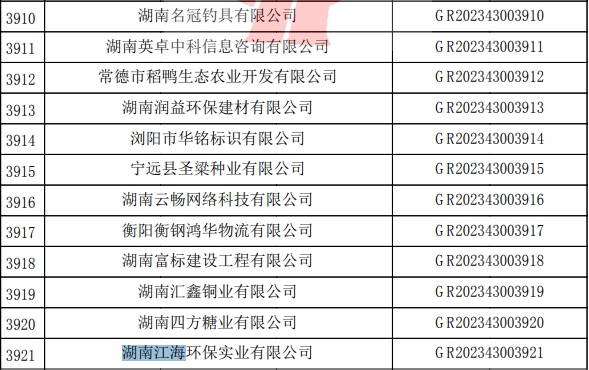 2023年湖南江海，“高新技術(shù)企業(yè)”復(fù)審順利通過(guò)！